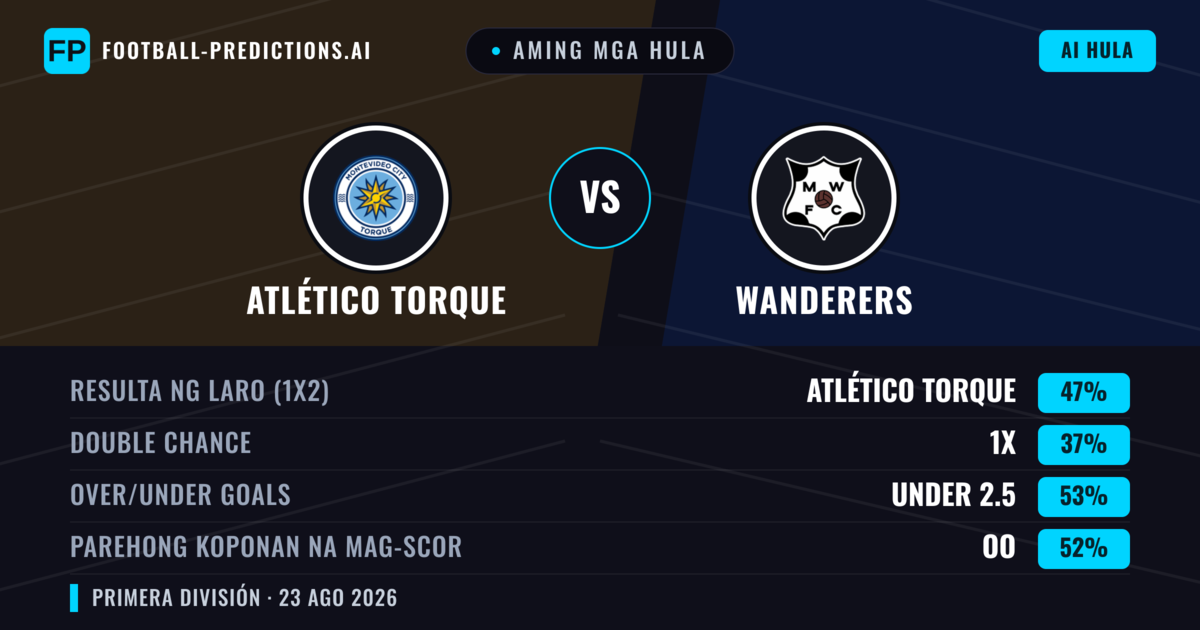 Aming mga hula: Atlético Torque vs Wanderers — Atlético Torque — Manalo (47%); Under 2.5; Parehong magbubuo: Oo