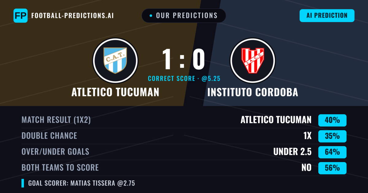 Our Predictions: Atletico Tucuman vs Instituto Cordoba — Atletico Tucuman — Win (36%); under 2.5; Both teams to score: No