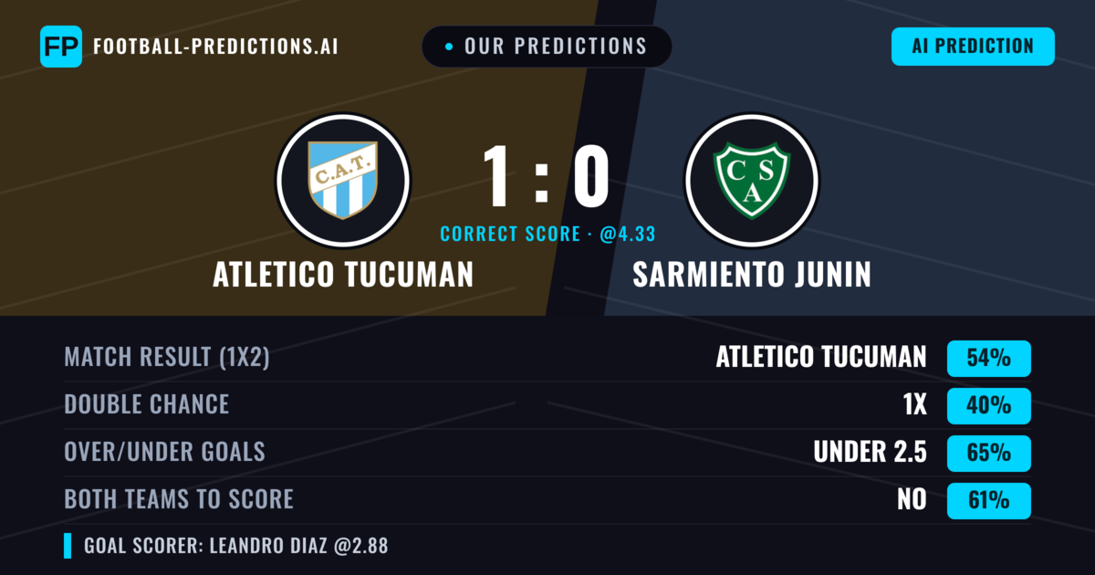 Our Predictions: Atletico Tucuman vs Sarmiento Junin — Atletico Tucuman — Win (52%); under 2.5; Both teams to score: No