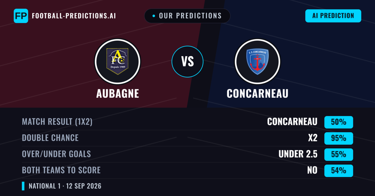 Our Predictions: Aubagne vs Concarneau — Draw (50%); under 2.5; Both teams to score: No