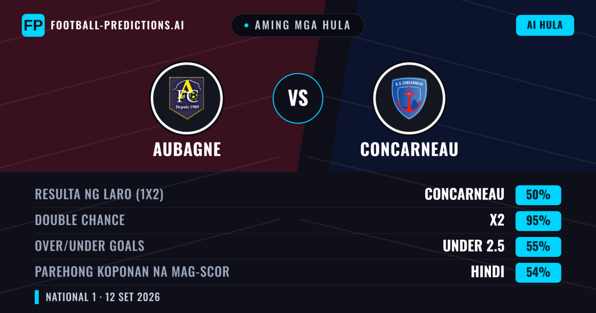Aming mga hula: Aubagne vs Concarneau — Draw (50%); Under 2.5; Parehong magbubuo: Hindi