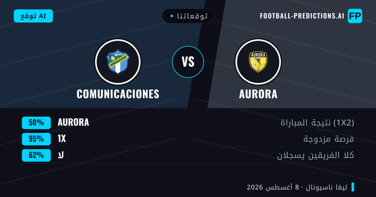 توقعاتنا: Aurora ضد Comunicaciones — Comunicaciones — فوز (42%); أقل من 2.5; لا يسجل الطرفان