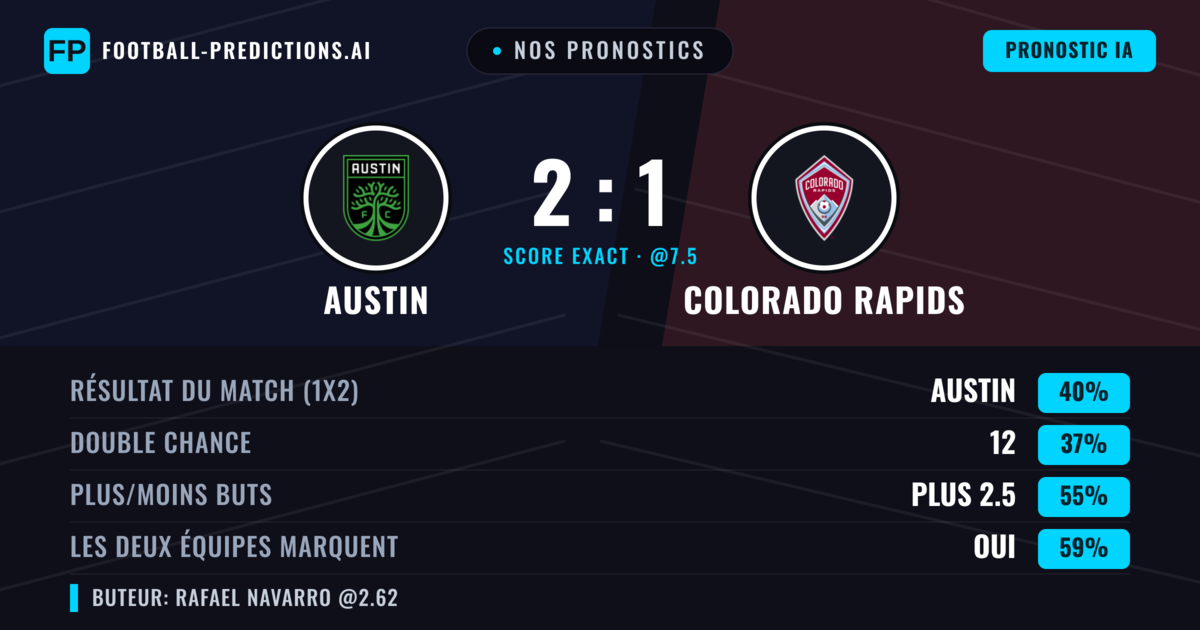 Nos pronostics: Austin vs Colorado Rapids — Austin — Victoire (40%); Plus 2.5; Les deux marquent : Oui
