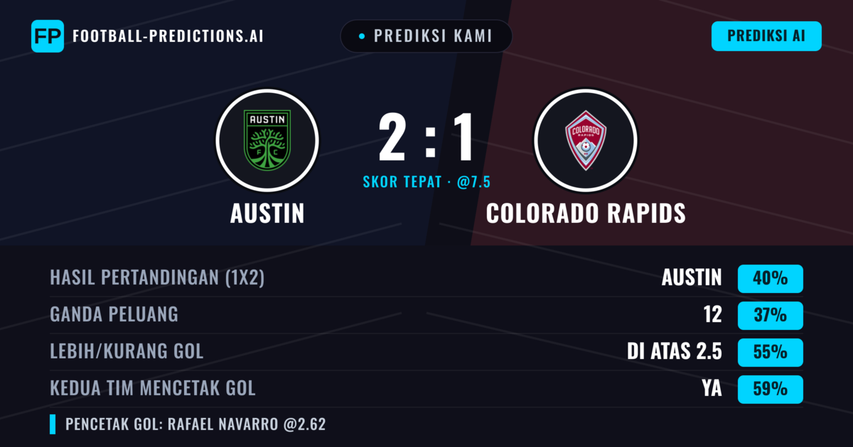 Prediksi kami: Austin vs Colorado Rapids — Austin — Menang (40%); Lebih 2.5; Kedua tim mencetak gol: Ya