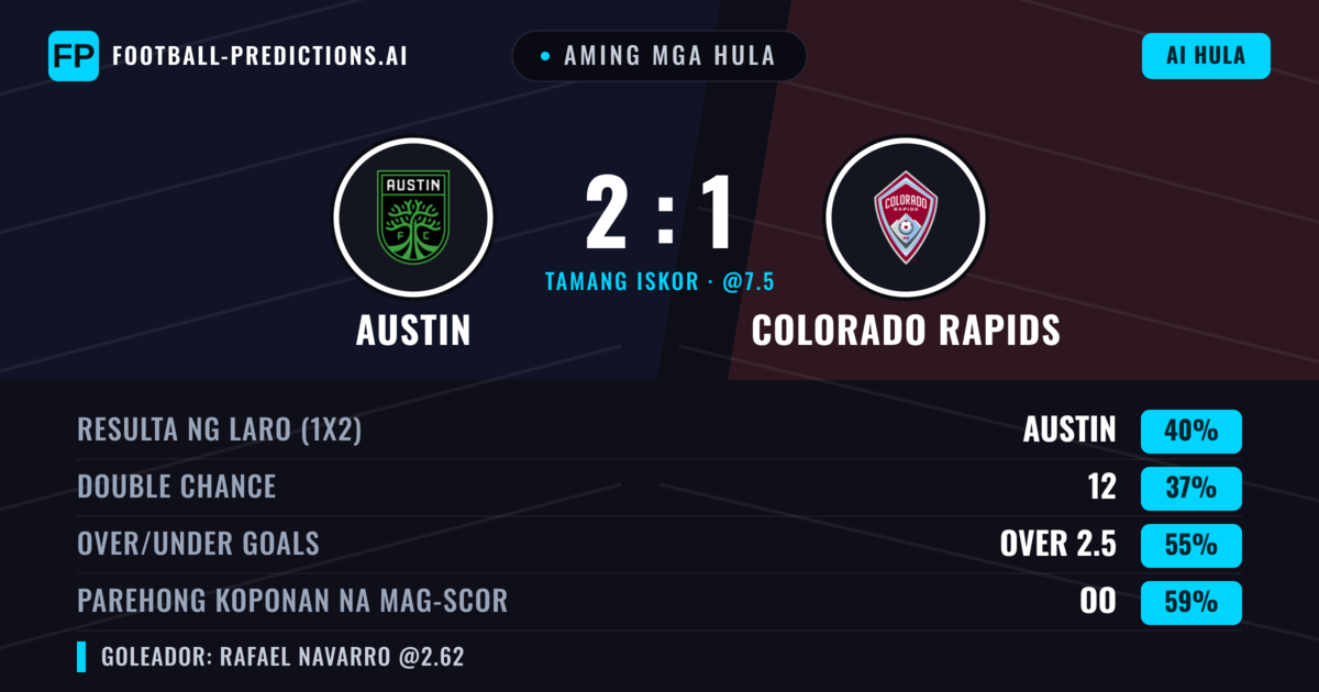 Aming mga hula: Austin vs Colorado Rapids — Austin — Manalo (40%); Over 2.5; Parehong magbubuo: Oo