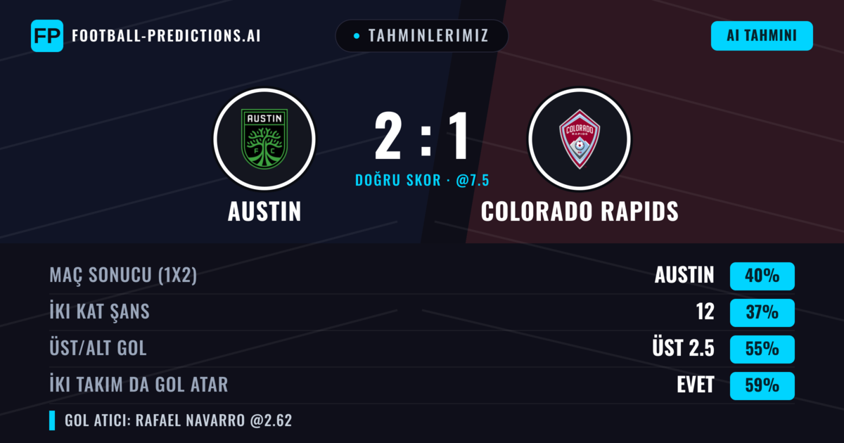 Tahminlerimiz: Austin vs Colorado Rapids — Austin — Kazanmak (40%); Üst 2.5; İki taraf da gol atar: Evet