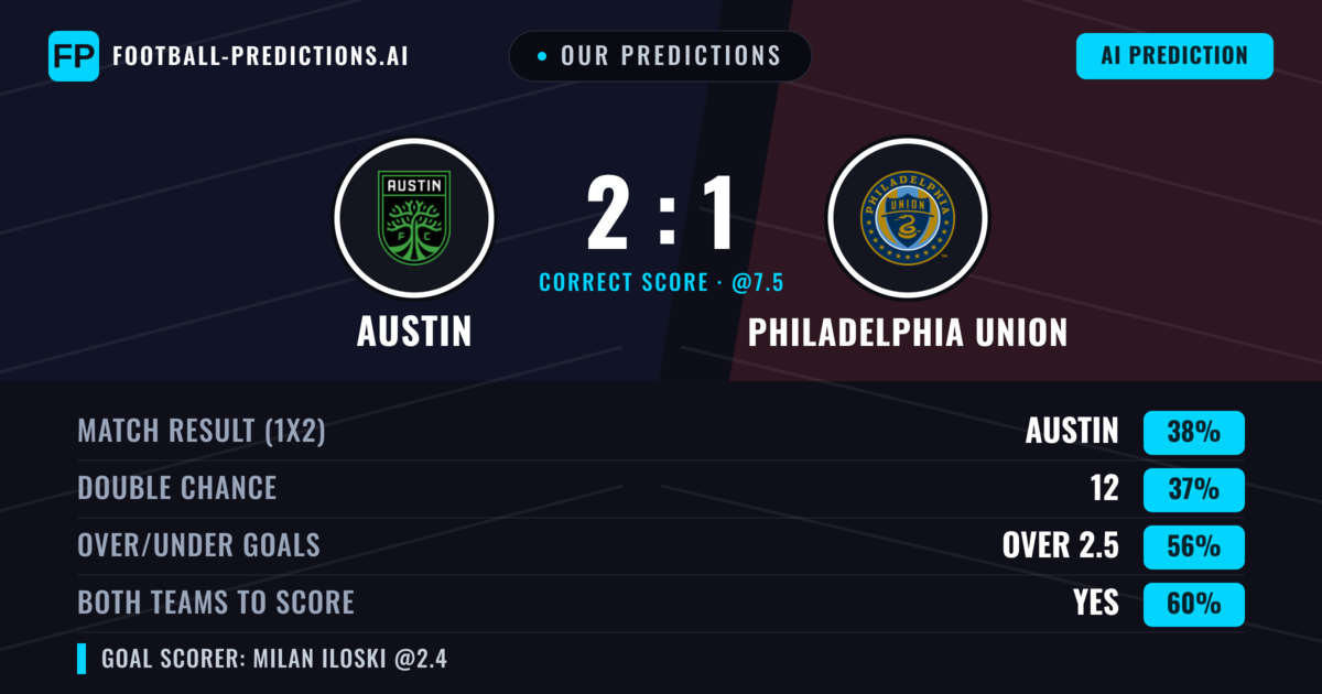 Our Predictions: Austin vs Philadelphia Union — Philadelphia Union — Win (48%); over 2.5; Both teams to score: Yes