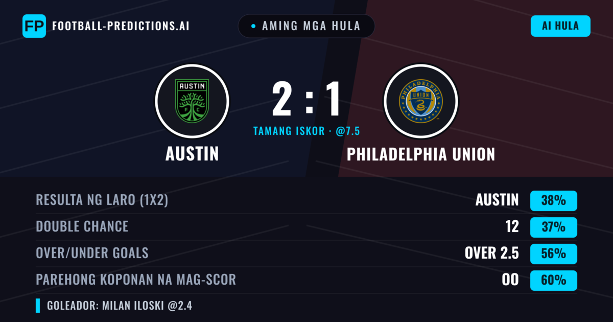 Aming mga hula: Austin vs Philadelphia Union — Philadelphia Union — Manalo (48%); Over 2.5; Parehong magbubuo: Oo