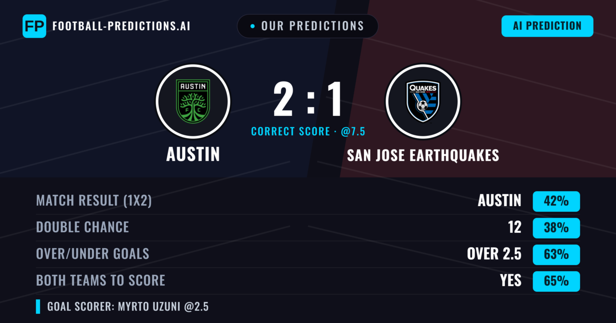 Our Predictions: Austin vs San Jose Earthquakes — Austin — Win (42%); over 2.5; Both teams to score: Yes