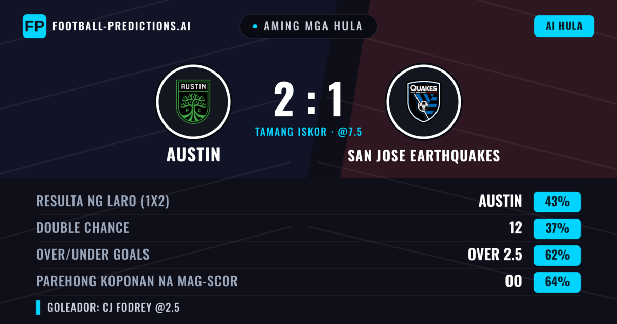 Aming mga hula: Austin vs San Jose Earthquakes — Austin — Manalo (43%); Over 2.5; Parehong magbubuo: Oo