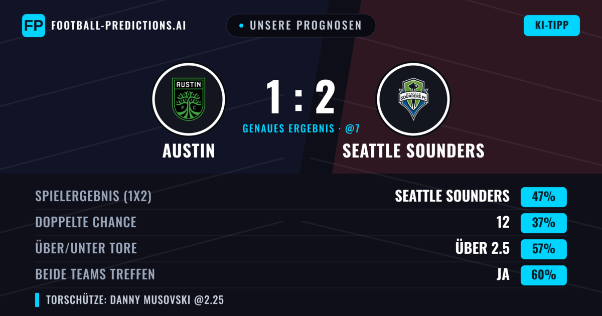 Unsere Prognosen: Austin vs Seattle Sounders — Seattle Sounders — Sieg (44%); Über 2.5; Beide treffen: Ja