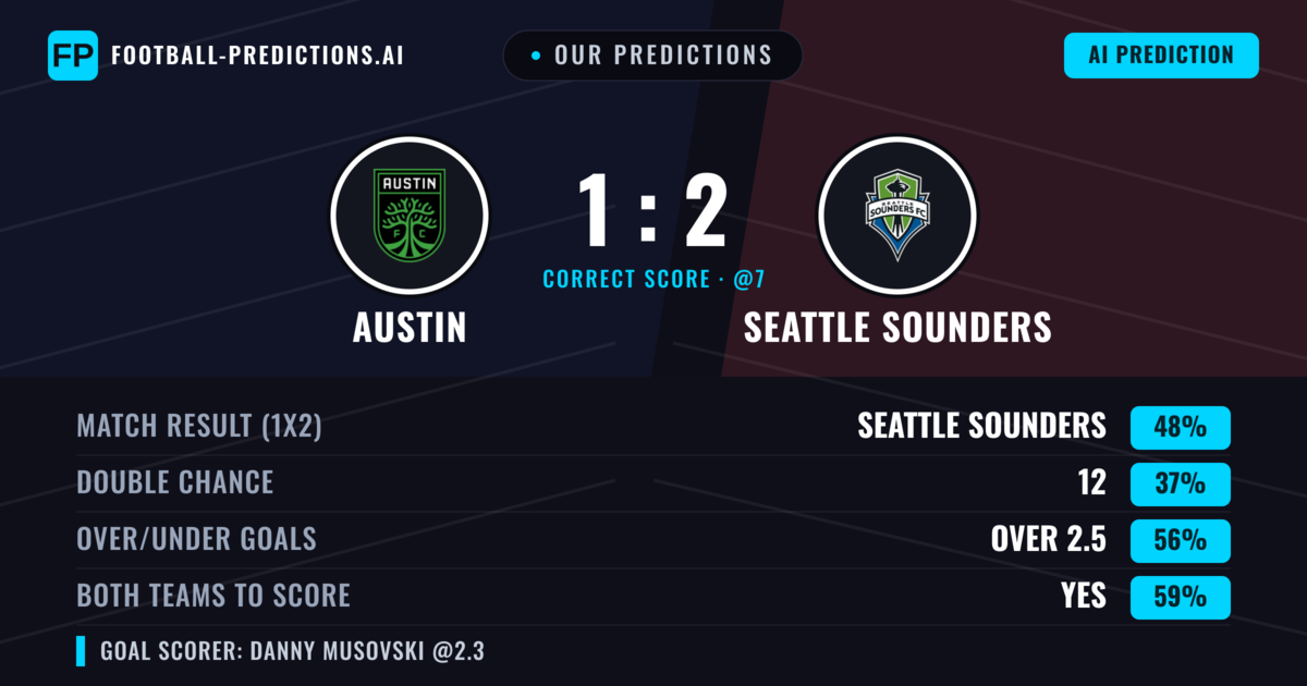 Our Predictions: Austin vs Seattle Sounders — Seattle Sounders — Win (44%); over 2.5; Both teams to score: Yes