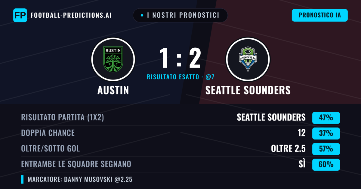 I nostri pronostici: Austin vs Seattle Sounders — Seattle Sounders — Vince (44%); Oltre 2.5; Entrambe segnano: Sì