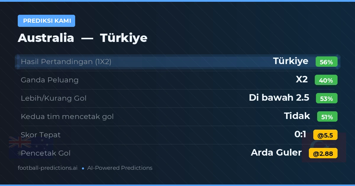 Prediksi kami: Australia vs Turki