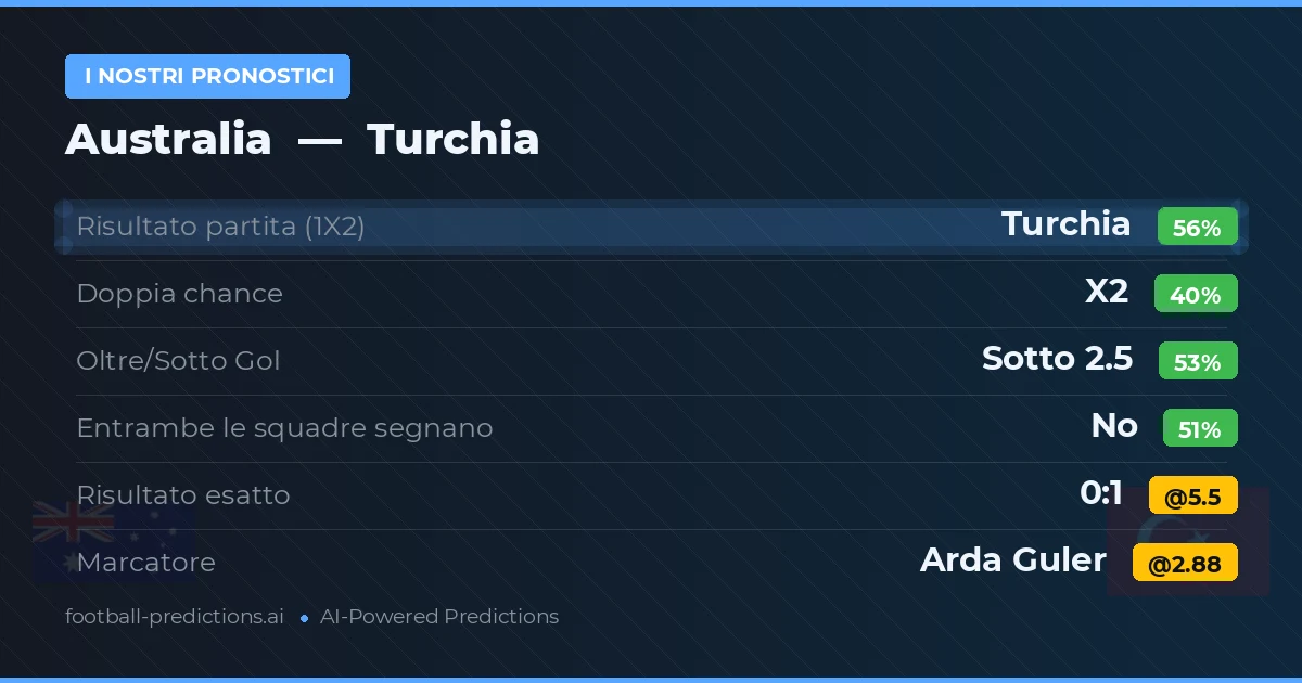 I nostri pronostici: Australia vs Turchia