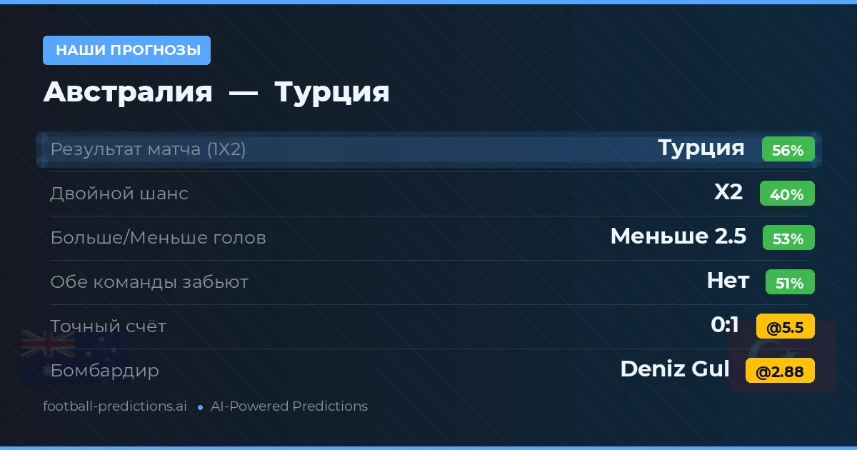 Наши прогнозы: Австралия против Турция