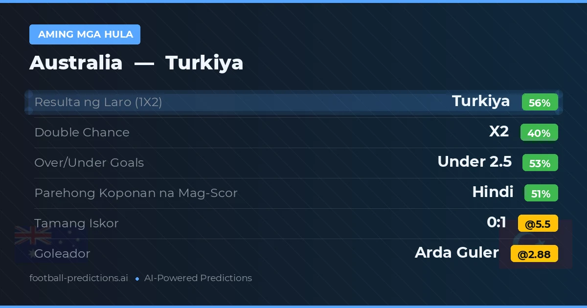 Aming mga hula: Australia vs Turkiya