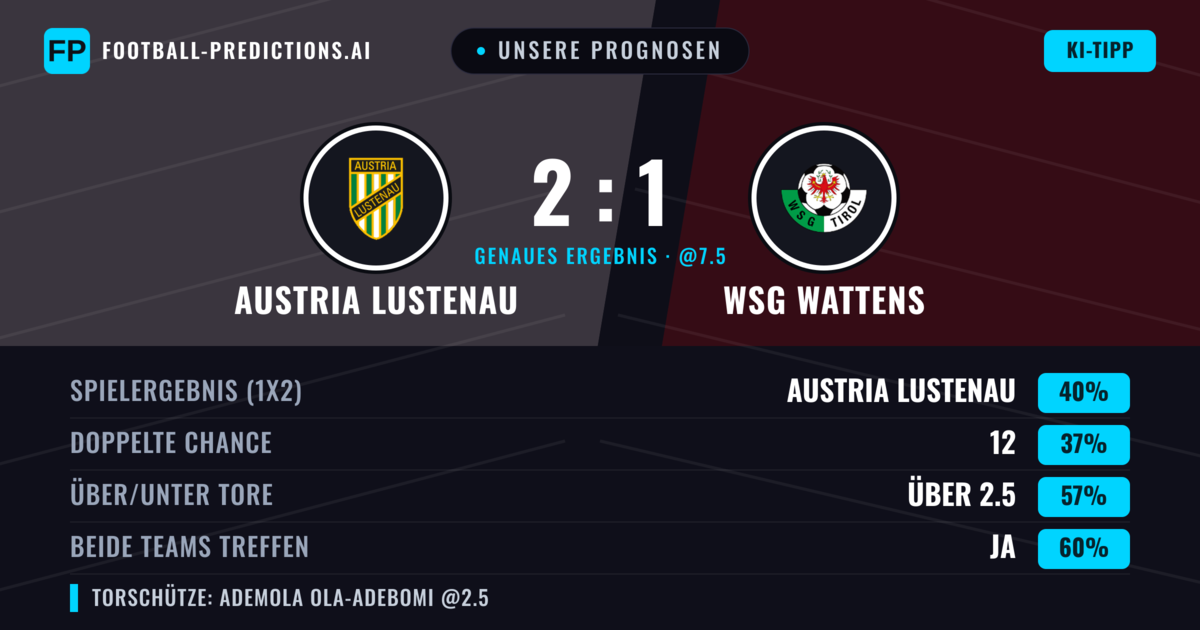 Unsere Prognosen: Austria Lustenau vs WSG Wattens — Austria Lustenau — Sieg (48%); Über 2.5; Beide treffen: Ja