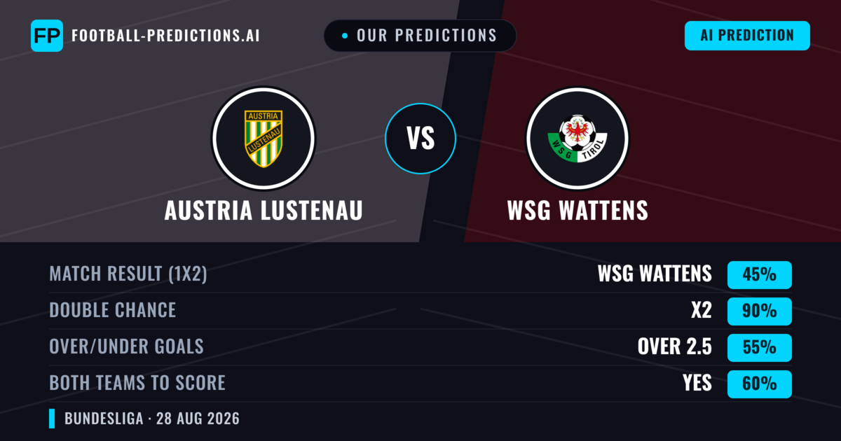 Our Predictions: Austria Lustenau vs WSG Wattens — Austria Lustenau — Win (48%); over 2.5; Both teams to score: Yes
