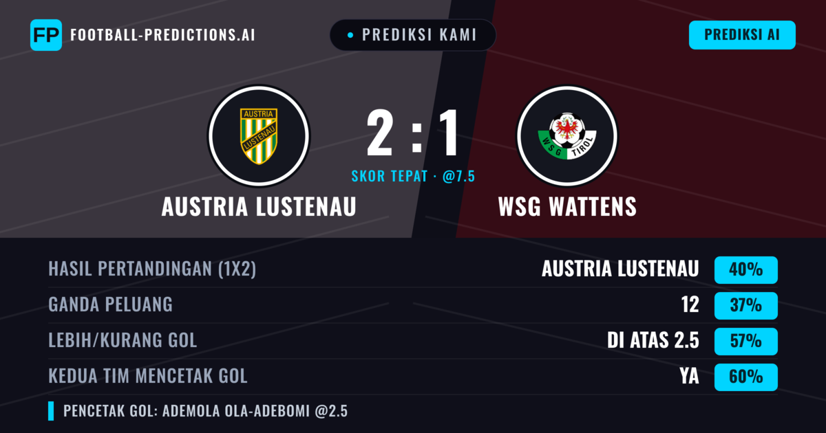 Prediksi kami: Austria Lustenau vs WSG Wattens — Austria Lustenau — Menang (48%); Lebih 2.5; Kedua tim mencetak gol: Ya
