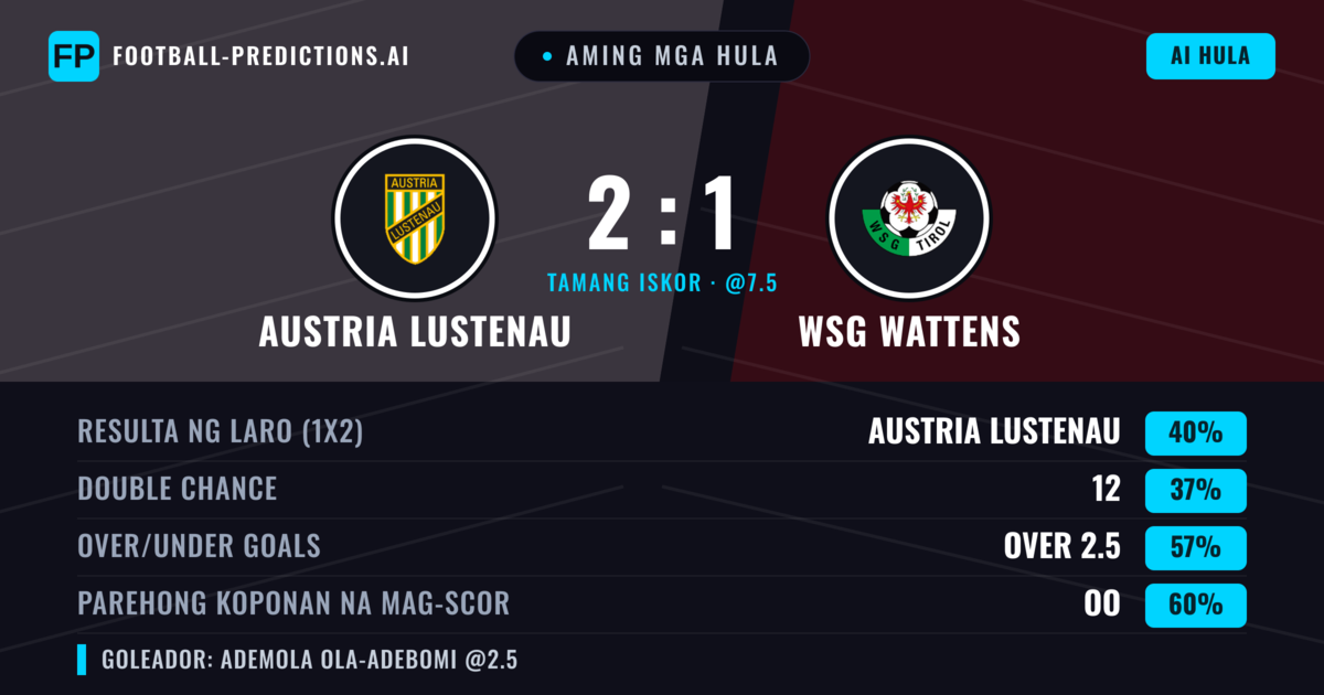 Aming mga hula: Austria Lustenau vs WSG Wattens — Austria Lustenau — Manalo (48%); Over 2.5; Parehong magbubuo: Oo