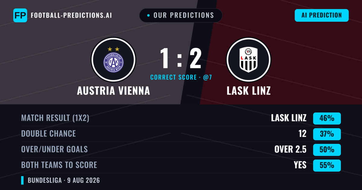 Our Predictions: Austria Vienna vs Lask Linz — Lask Linz — Win (49%); over 2.5; Both teams to score: Yes
