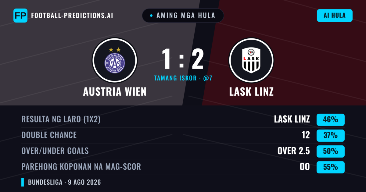 Aming mga hula: Austria Wien vs LASK Linz — LASK Linz — Manalo (50%); Over 2.5; Parehong magbubuo: Oo