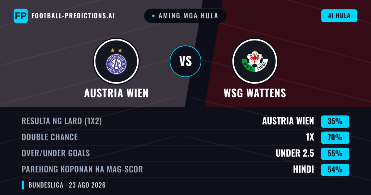 Aming mga hula: Austria Wien vs WSG Wattens — Draw (35%); Under 2.5; Parehong magbubuo: Hindi