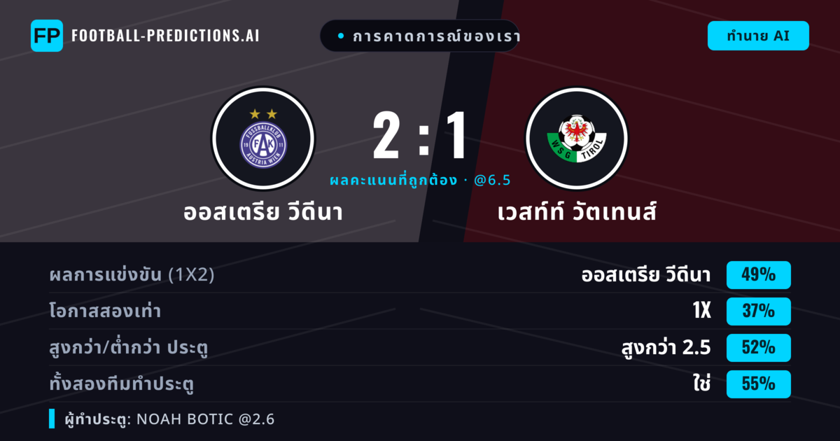 การคาดการณ์ของเรา: ออสเตรีย วีดีนา vs เวสท์ท์ วัตเทนส์ — ออสเตรีย วีดีนา — ชนะ (50%); เกิน 2.5; ทั้งสองทีมทำประตู: ใช่