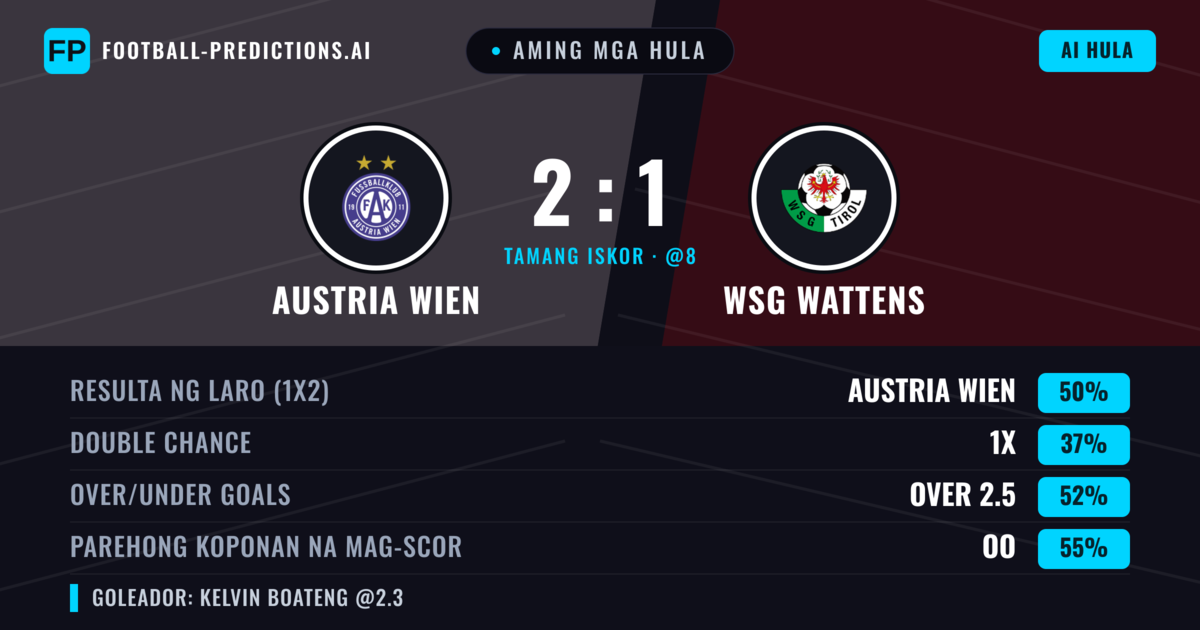 Aming mga hula: Austria Wien vs WSG Wattens — Austria Wien — Manalo (50%); Over 2.5; Parehong magbubuo: Oo