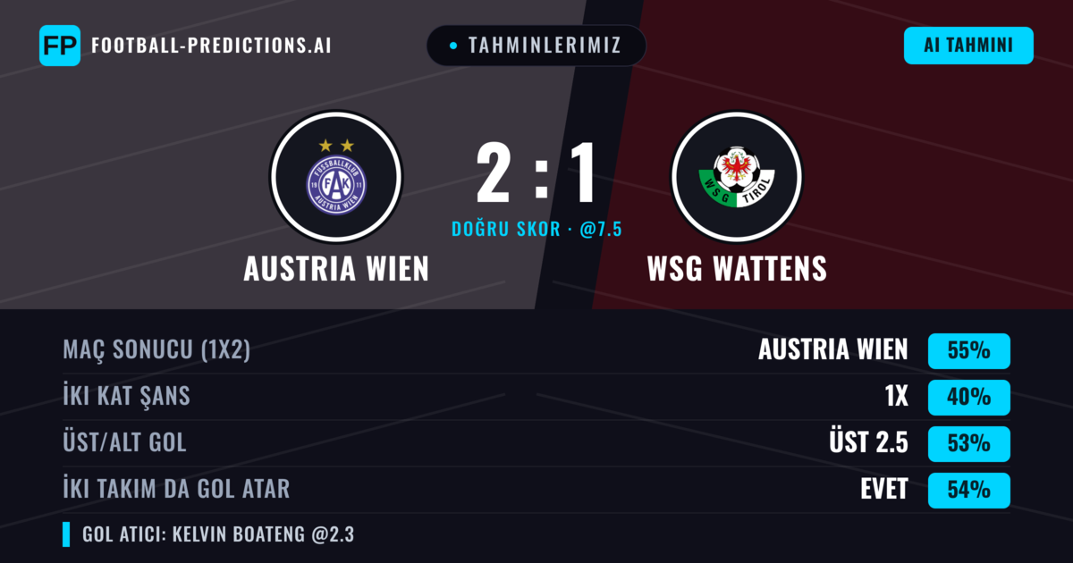 Tahminlerimiz: Austria Wien vs WSG Wattens — Austria Wien — Kazanmak (50%); Üst 2.5; İki taraf da gol atar: Evet