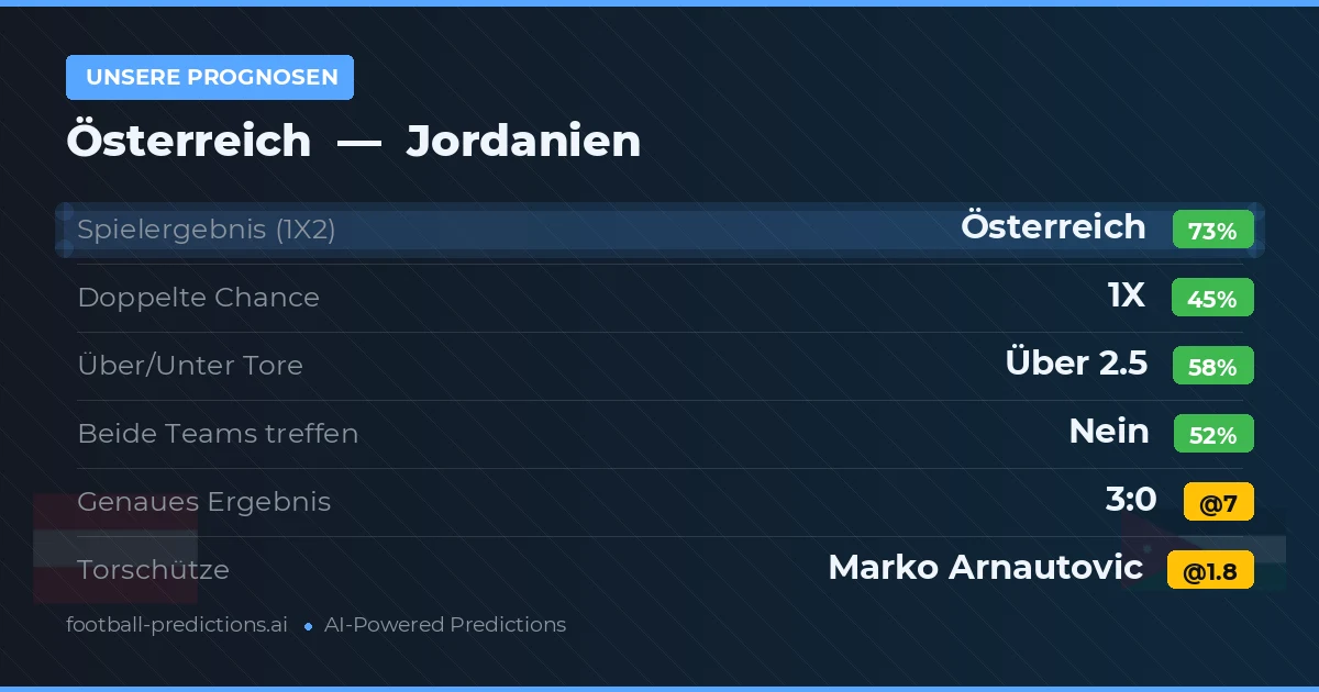 Unsere Prognosen: Österreich vs Jordanien