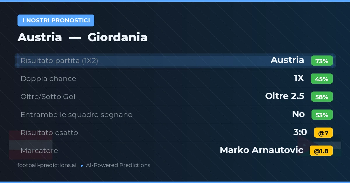 I nostri pronostici: Austria vs Giordania