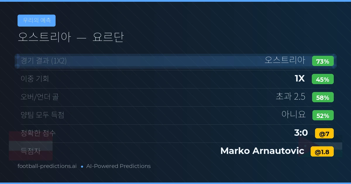 우리의 예측: 오스트리아 vs 요르단