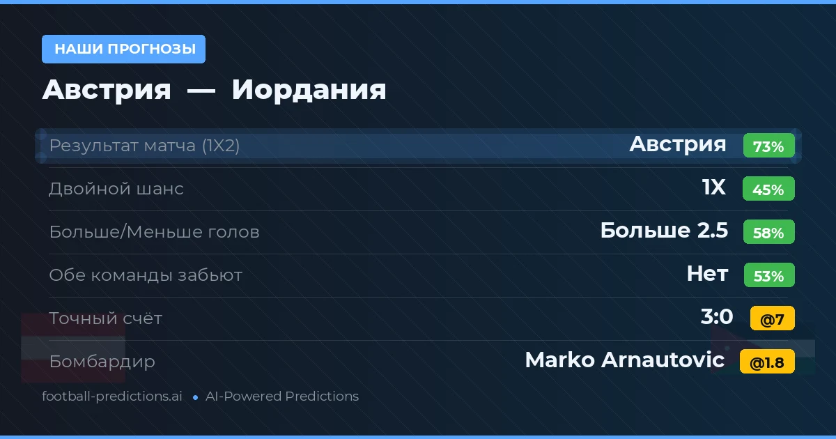 Наши прогнозы: Австрия против Иордания
