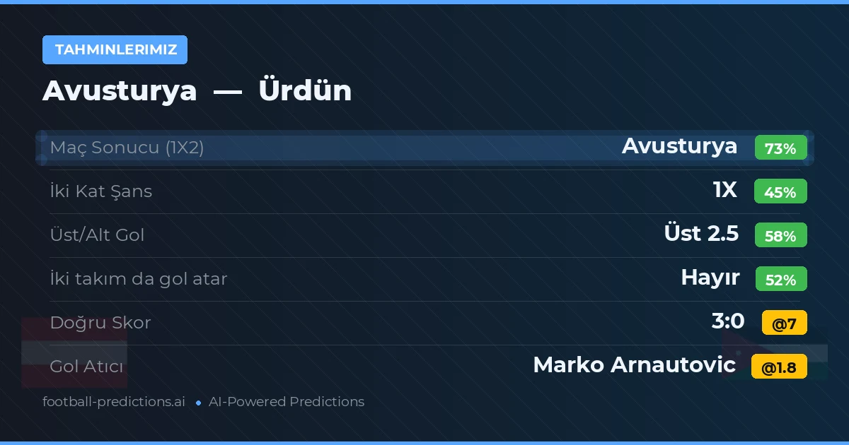 Tahminlerimiz: Avusturya vs Ürdün
