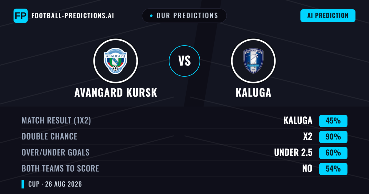 Our Predictions: Avangard Kursk vs Kaluga — Draw (45%); under 2.5; Both teams to score: No