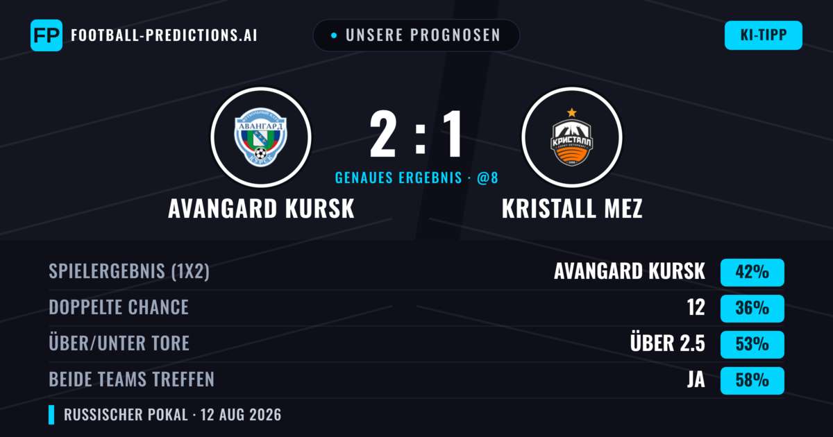Unsere Prognosen: Avangard Kursk vs Kristall MEZ — Avangard Kursk — Sieg (49%); Über 2.5; Beide treffen: Ja