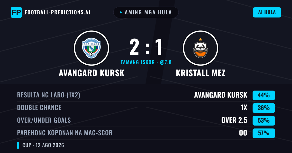 Aming mga hula: Avangard Kursk vs Kristall MEZ — Avangard Kursk — Manalo (49%); Over 2.5; Parehong magbubuo: Oo