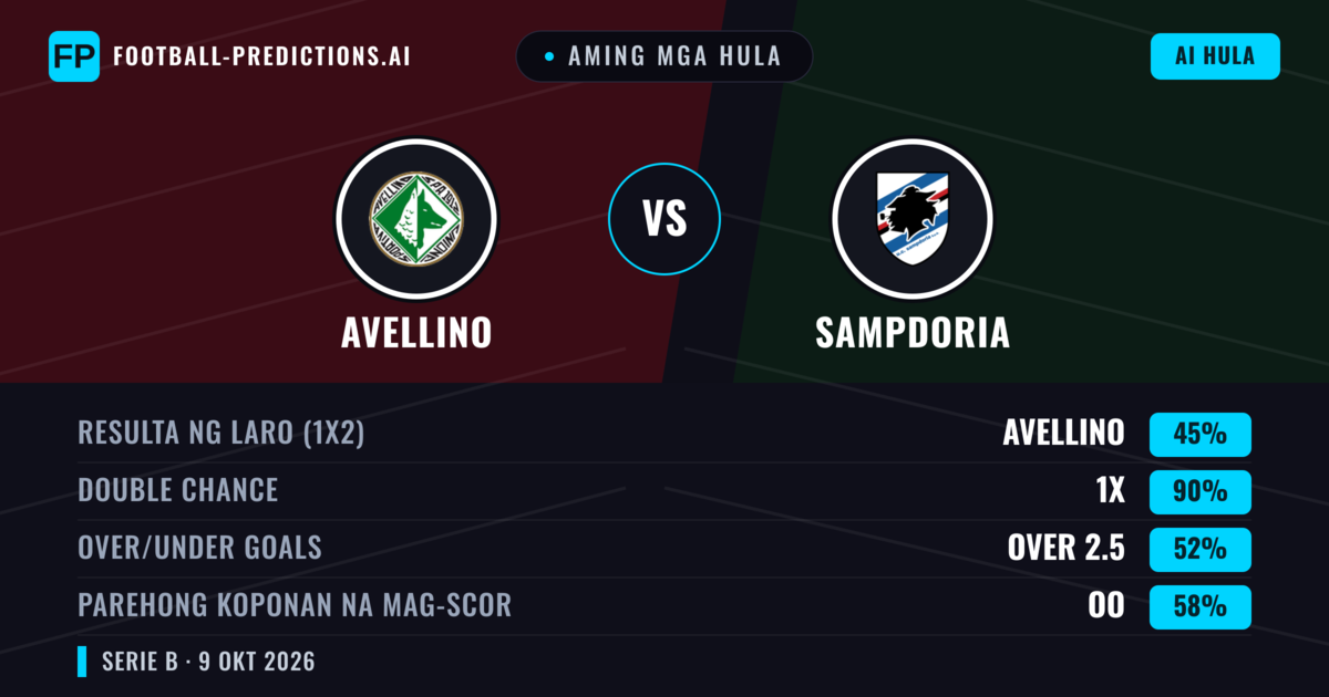 Aming mga hula: Avellino vs Sampdoria — Draw (45%); Over 2.5; Parehong magbubuo: Oo