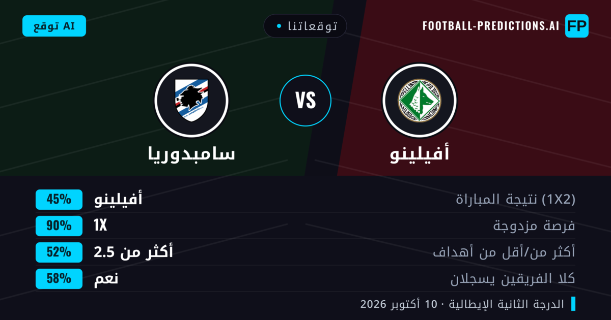توقعاتنا: أفيلينو ضد سامبدوريا — تعادل (45%); أكثر من 2.5; هدفين أو أكثر