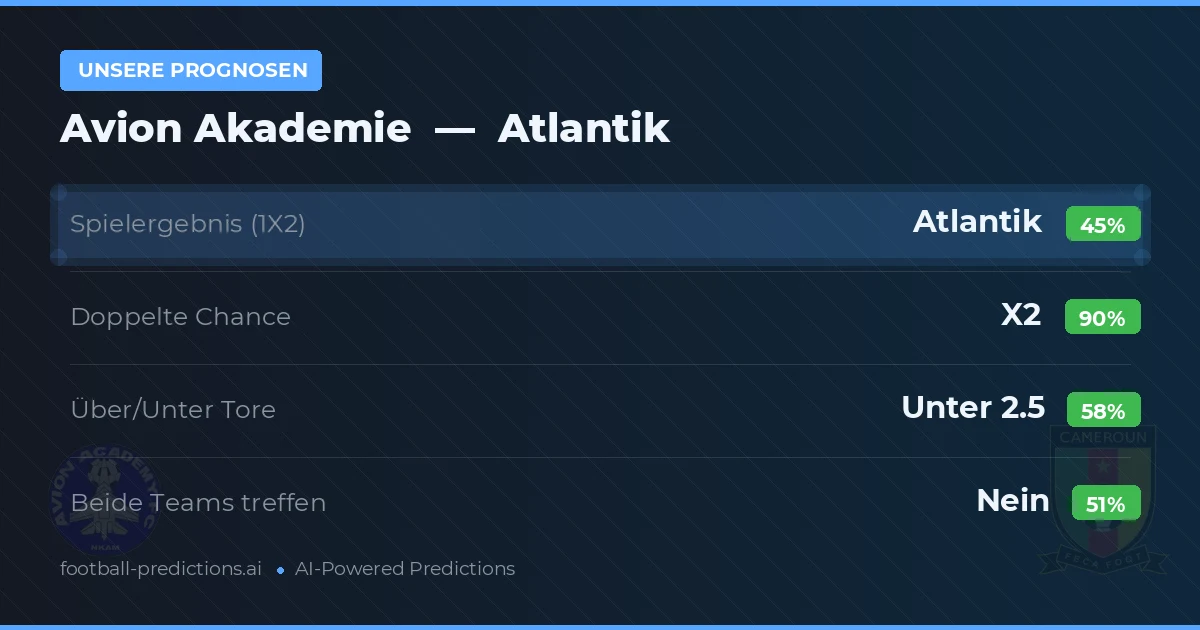 Unsere Prognosen: Avion Akademie vs Atlantik