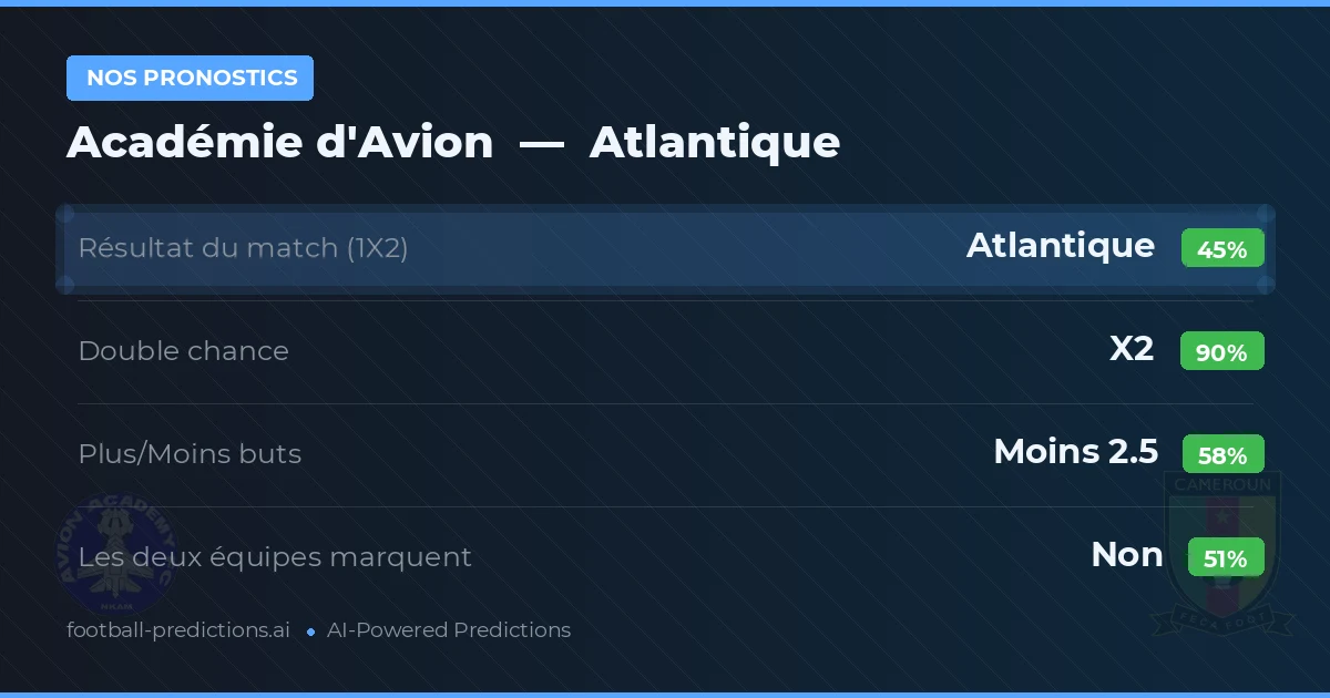 Nos pronostics: Académie d'Avion vs Atlantique