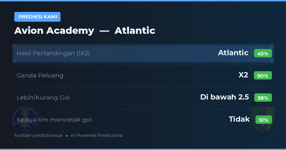Prediksi kami: Akademi Avion vs Atlantique