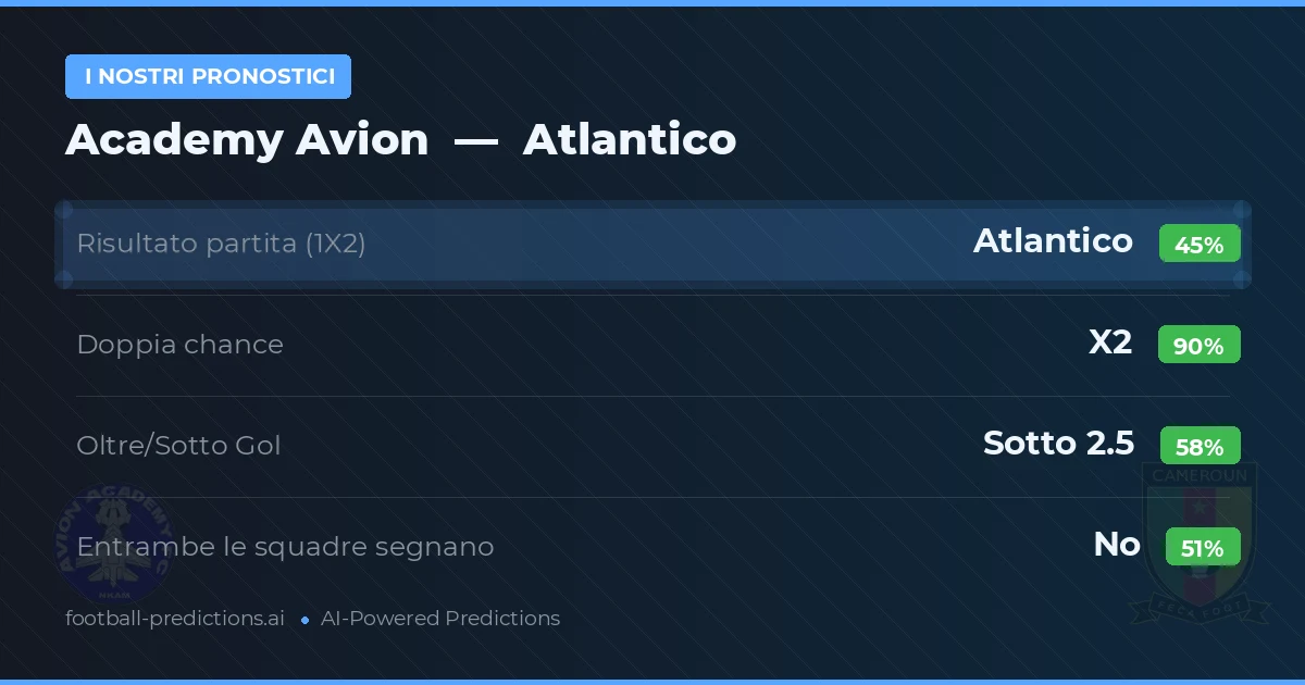 I nostri pronostici: Academy Avion vs Atlantico