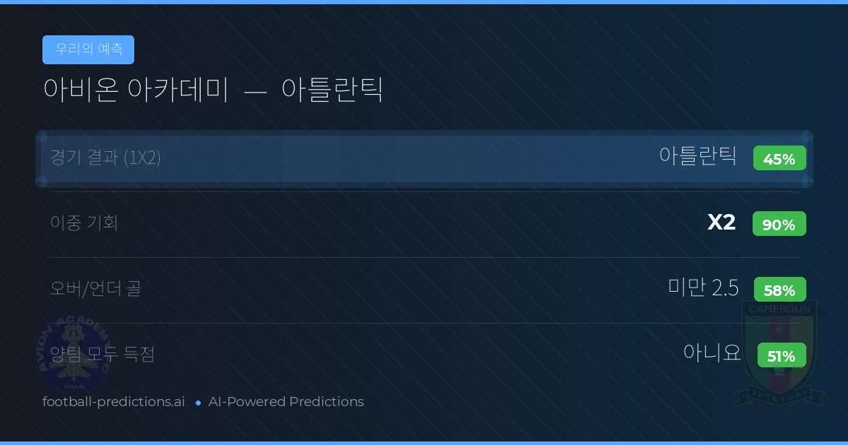 우리의 예측: 아비온 아카데미 vs 아틀란틱