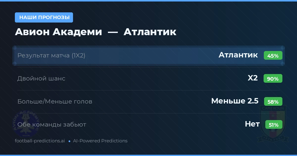 Наши прогнозы: Авион Академи против Атлантик