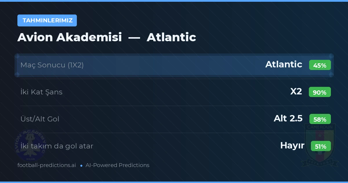 Tahminlerimiz: Avion Akademisi vs Atlantic