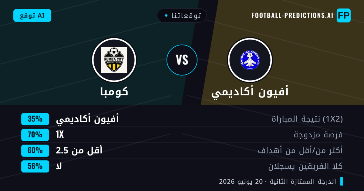 توقعاتنا: أفيون أكاديمي ضد كومبا — تعادل (35%); أقل من 2.5; لا يسجل الطرفان
