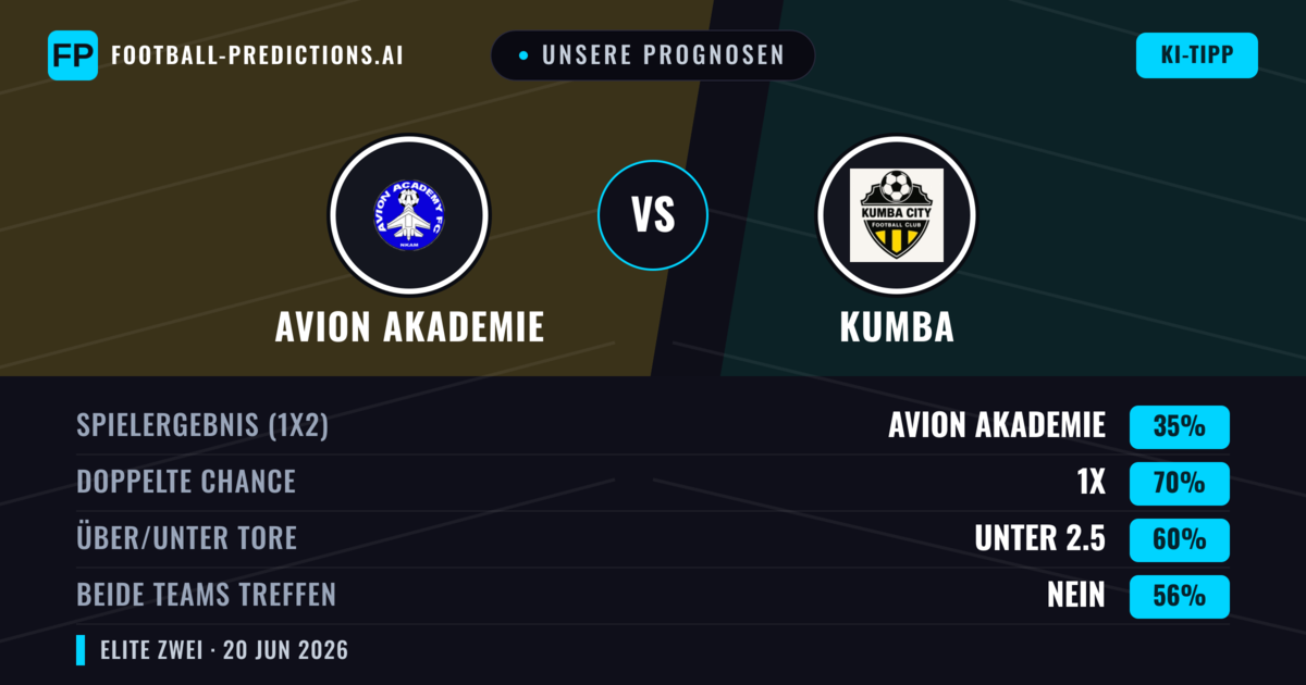 Unsere Prognosen: Avion Akademie vs Kumba — Unentschieden (35%); Unter 2.5; Beide treffen: Nein